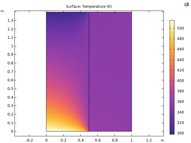 COMSOL sıcaklık dağılımı simülasyon sonucu